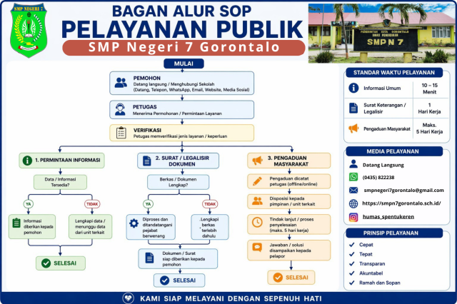 Gambar Pelayanan Administrasi dan Informasi Sekolah